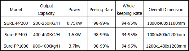 Peanut Peeling Machine.png